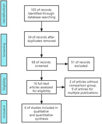 The Efficacy and Safety of Brolucizumab for the Treatment of nAMD: A Systematic Review and Meta-Analysis